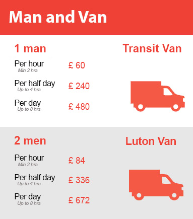 Amazing Prices on Man and Van Services in Notting Hill